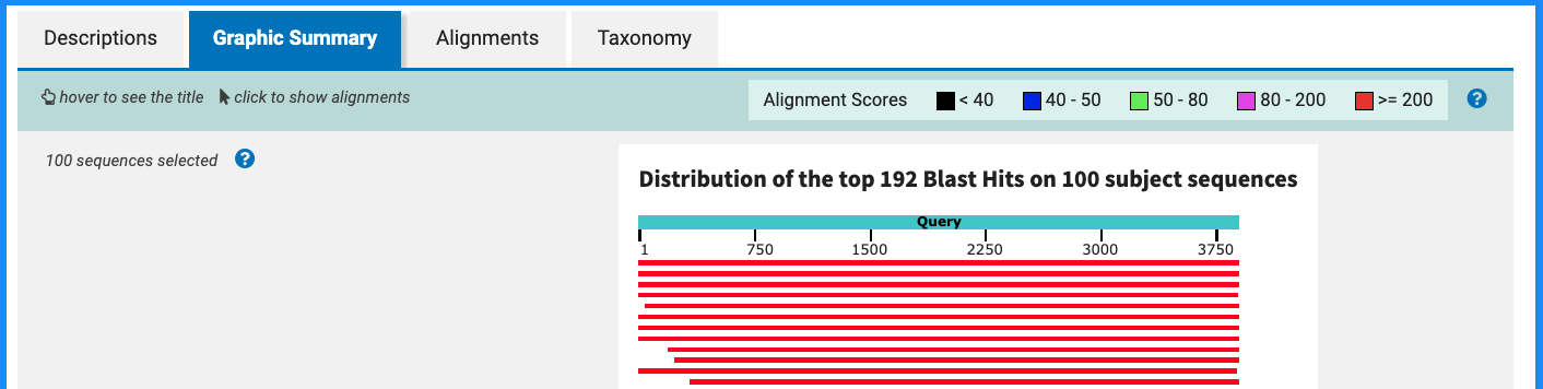BLAST 结果页：Graphic Summary（图形概览）标签页