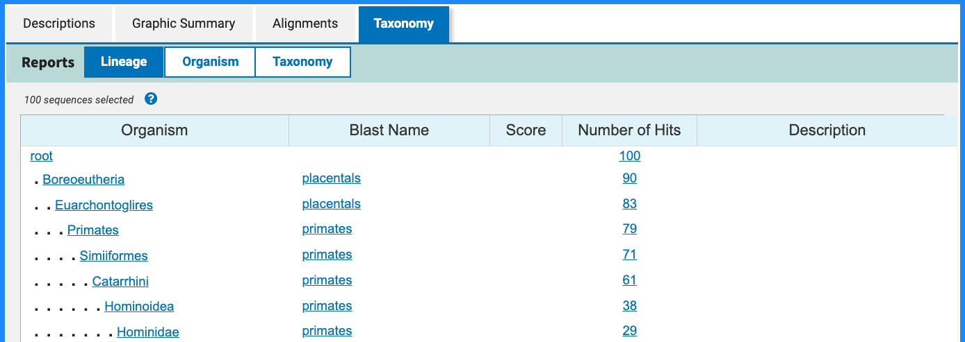 BLAST 结果页：Taxonomy（物种分类）标签页
