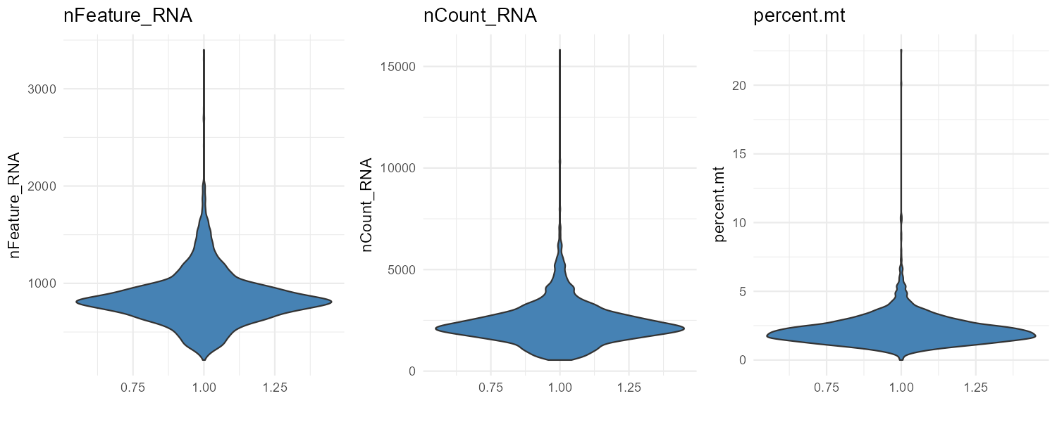 质控小提琴图：nFeature_RNA、nCount_RNA、percent.mt