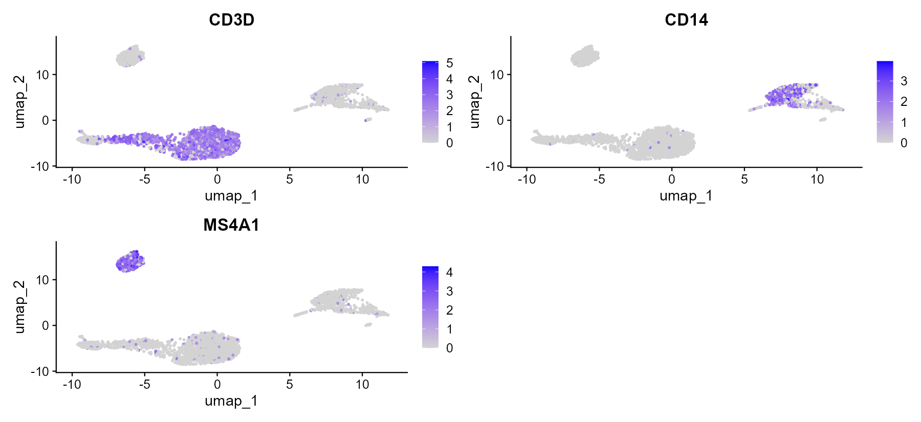 FeaturePlot：CD3D、CD14、MS4A1