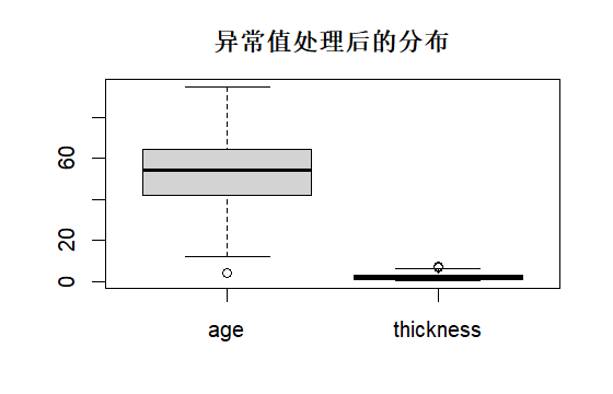 异常值处理后的 age 与 thickness 分布