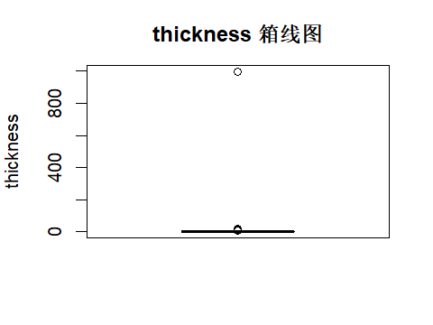 thickness 箱线图