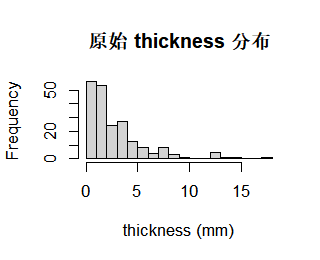 Melanoma 厚度原始直方图（离散化示例用）